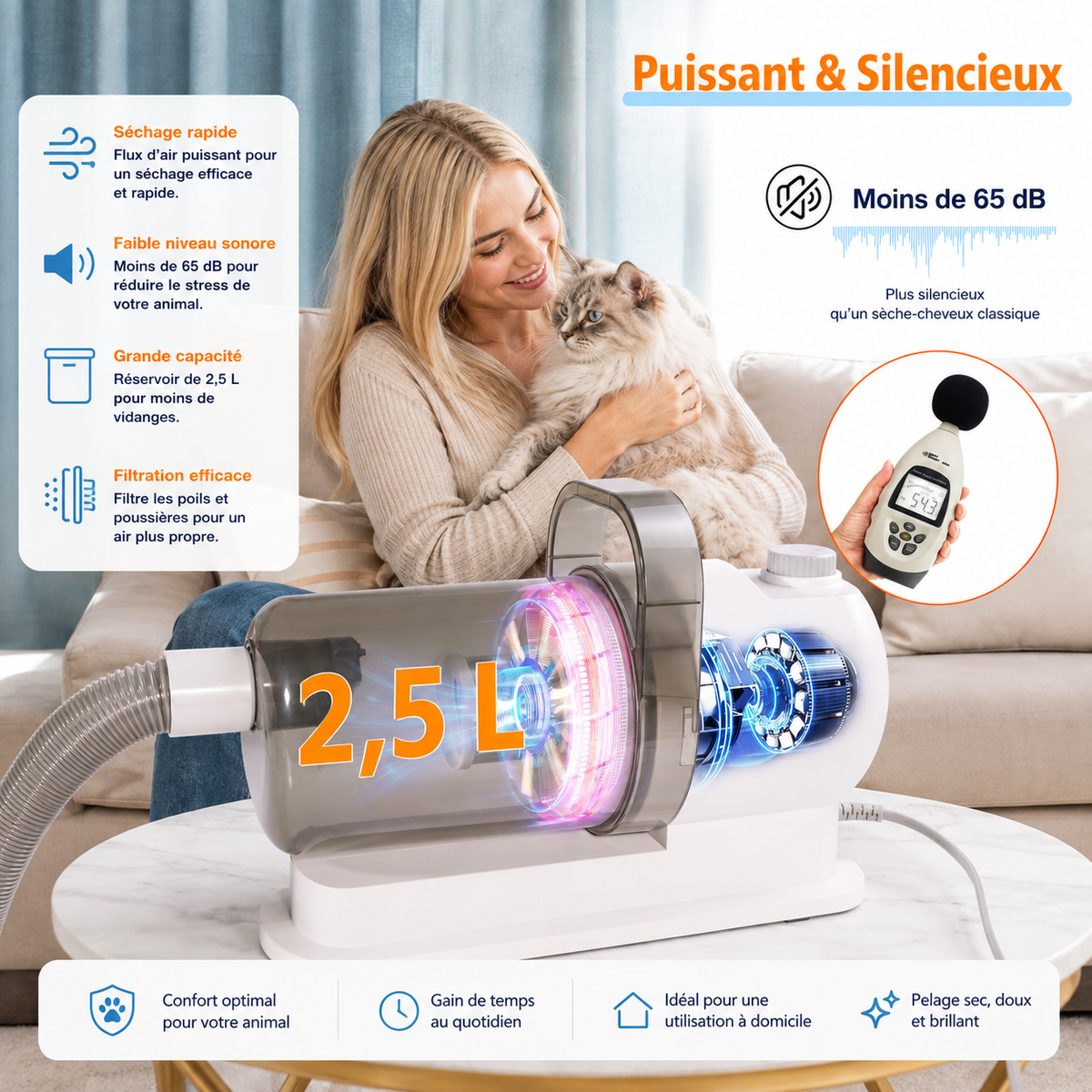 Pradelsens Pets™ GroomPro 6-en-1 — Aspirateur & Tondeuse de Toilettage pour Chiens et Chats